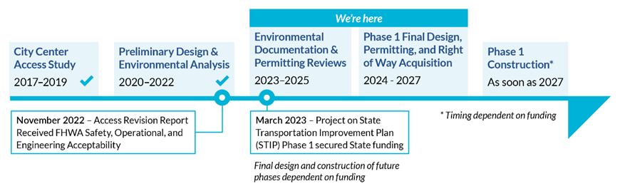 Project Schedule